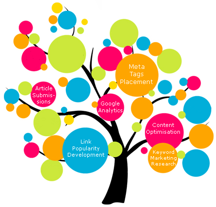 cheap seo services